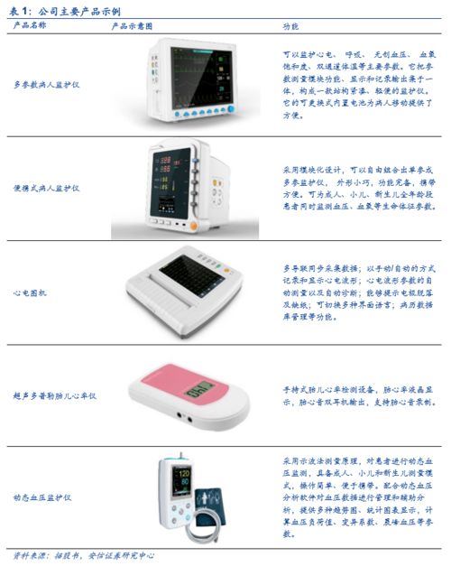 康泰醫學成功過會創業板，上半年防疫產品驅動業績大幅增長